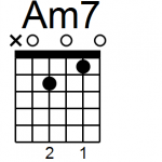 【わかりやすい】初心者がギターを弾くための簡単なコードの知識